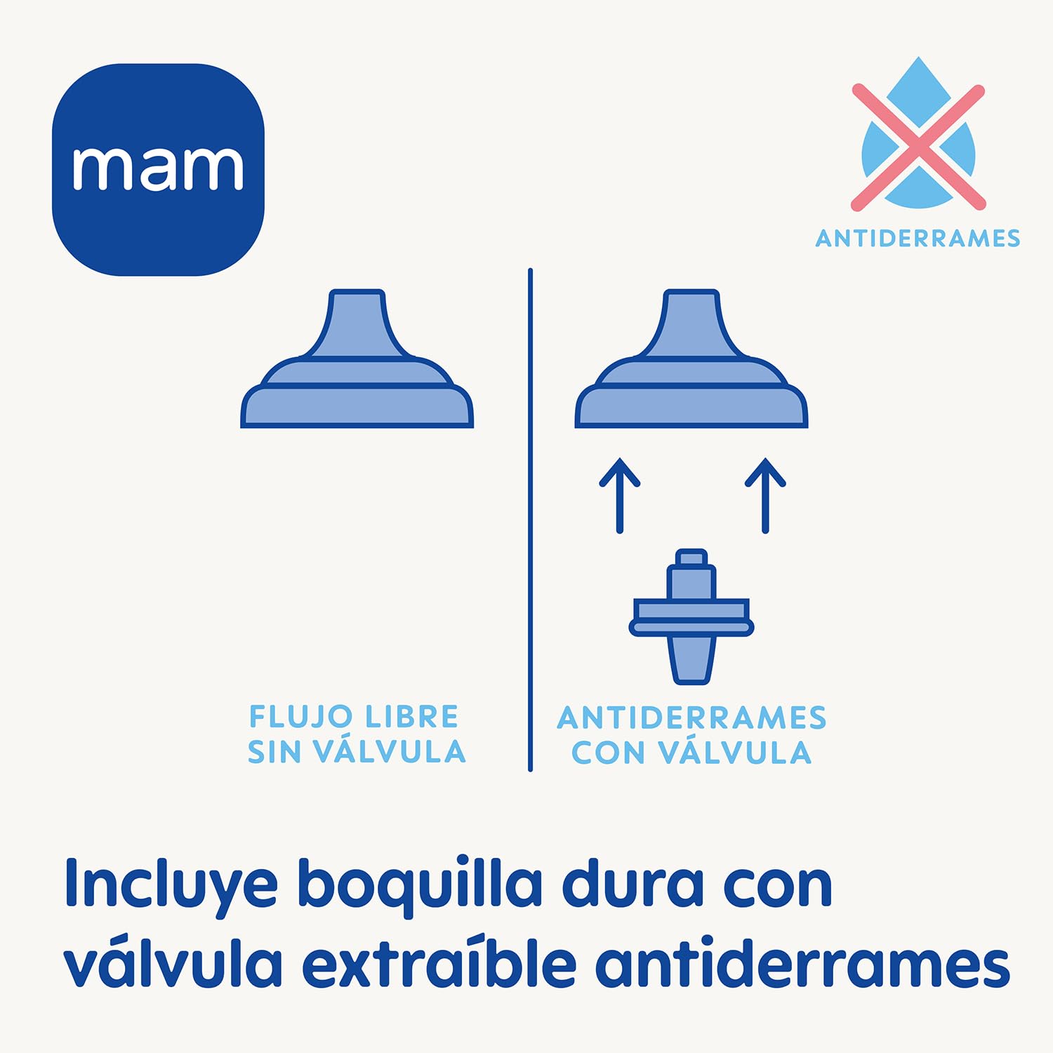 mam-vaso-de-aprendizaje-12-meses-330-ml-boquilla-dura-deportiva-y-v-lvula-antide image 4