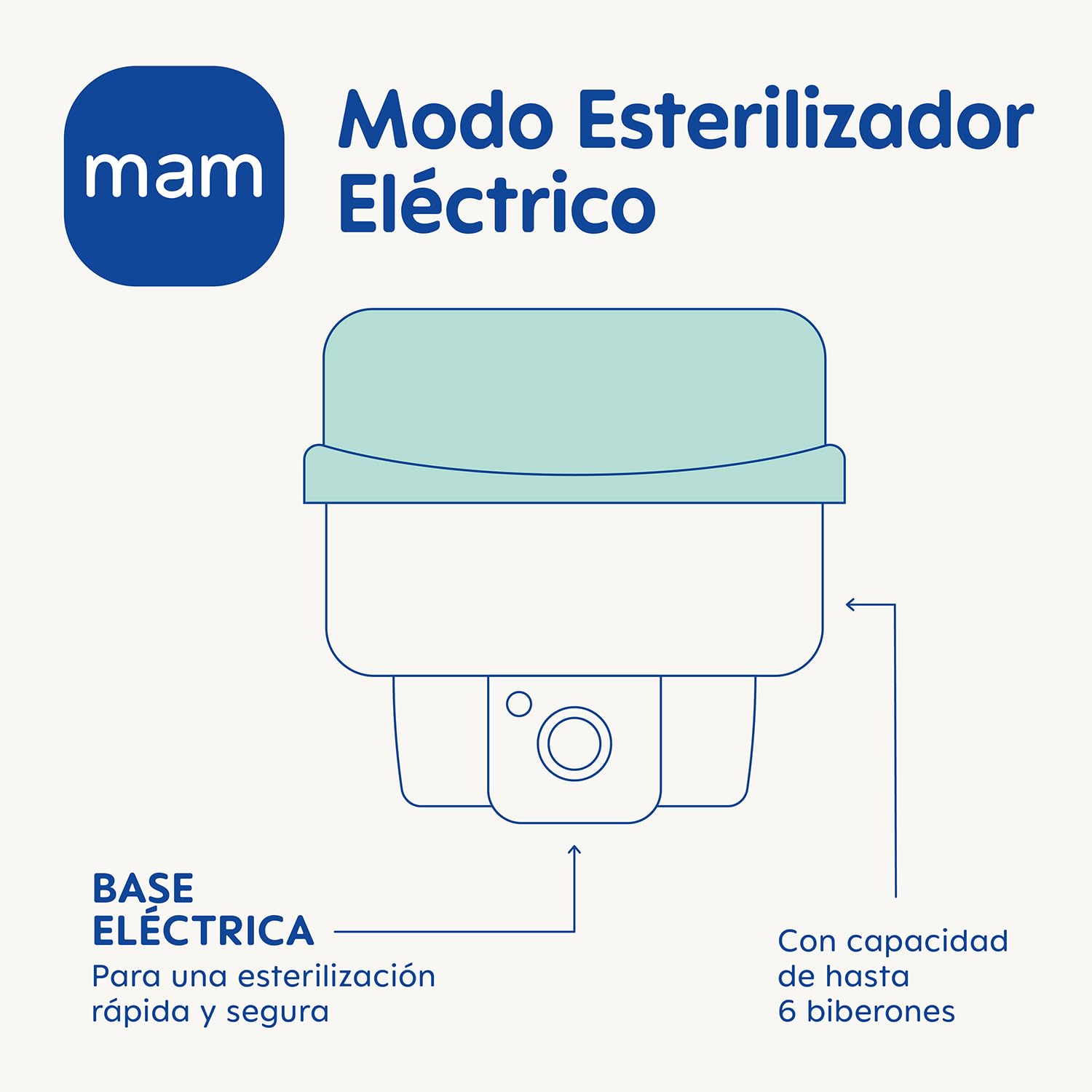 mam-esterilizador-el-ctrico-y-calienta-biberones-expr-s-hasta-6-biberones-con-bi image 2