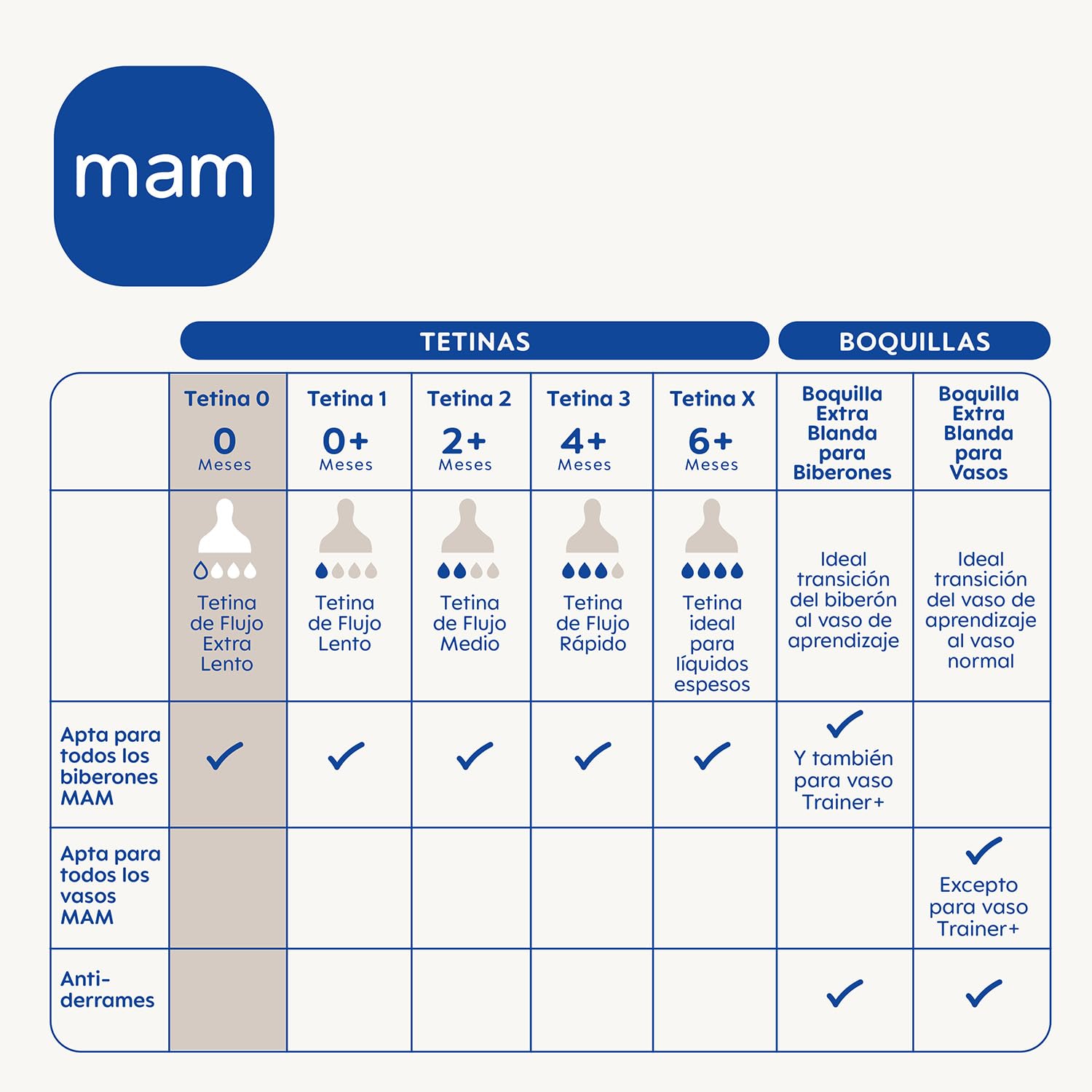 mam-tetina-0-de-flujo-extra-lento-para-reci-n-nacidos-0-meses-silicona-skinsoft- image 2