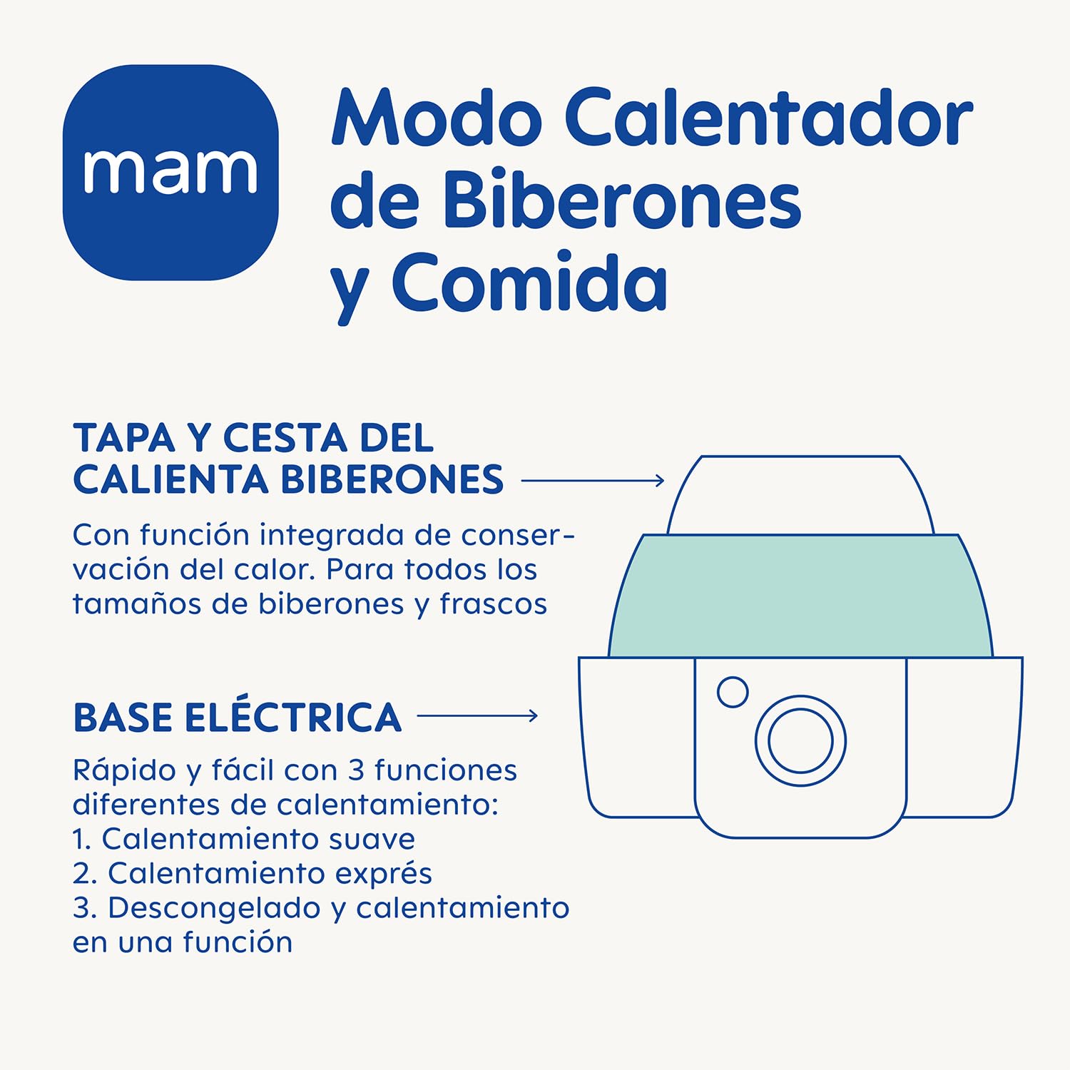 mam-esterilizador-el-ctrico-y-calienta-biberones-expr-s-hasta-6-biberones-con-bi image 4