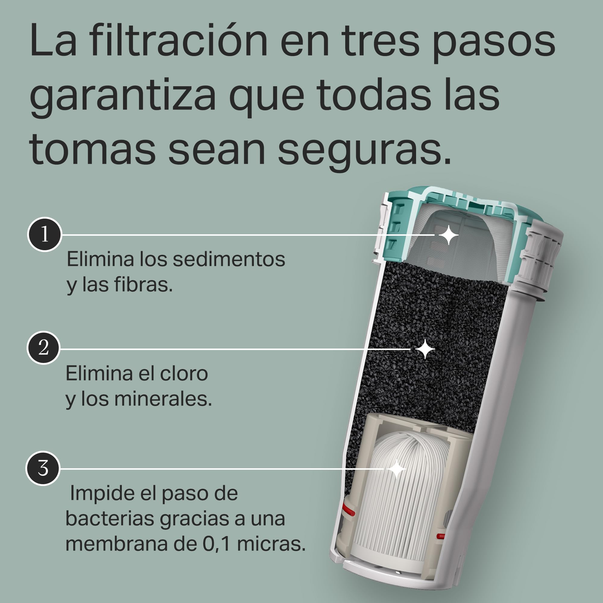 tommee-tippee-perfect-prep-pack-de-2-filtros-de-recambio-antibacterianos-compati image 5