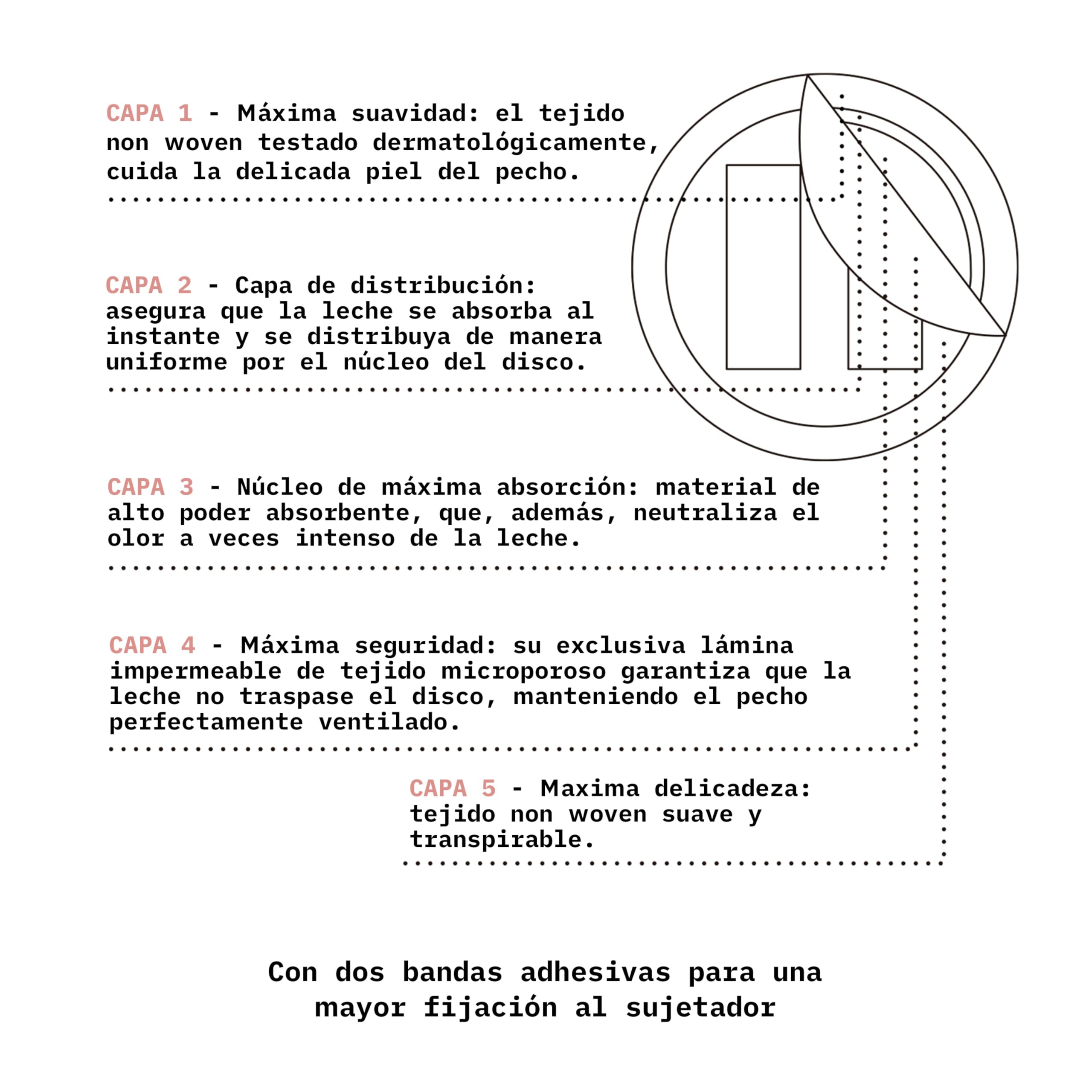 suavinex-pack-lactancia-60-discos-de-lactancia-absorbentes-y-transpirables-crema image 5