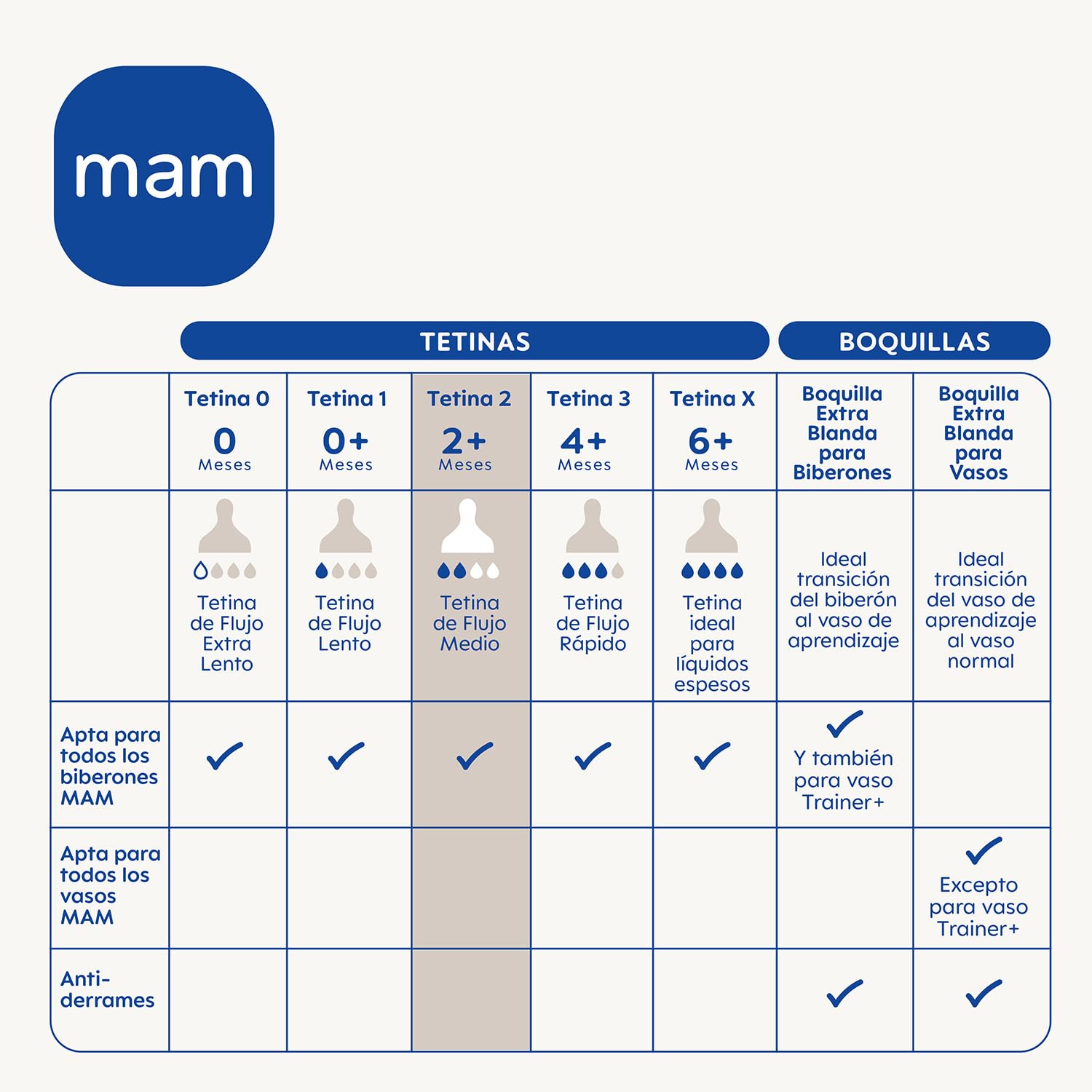 mam-tetina-2-de-flujo-medio-2-meses-silicona-skinsoft-compatible-con-todos-los-b image 2