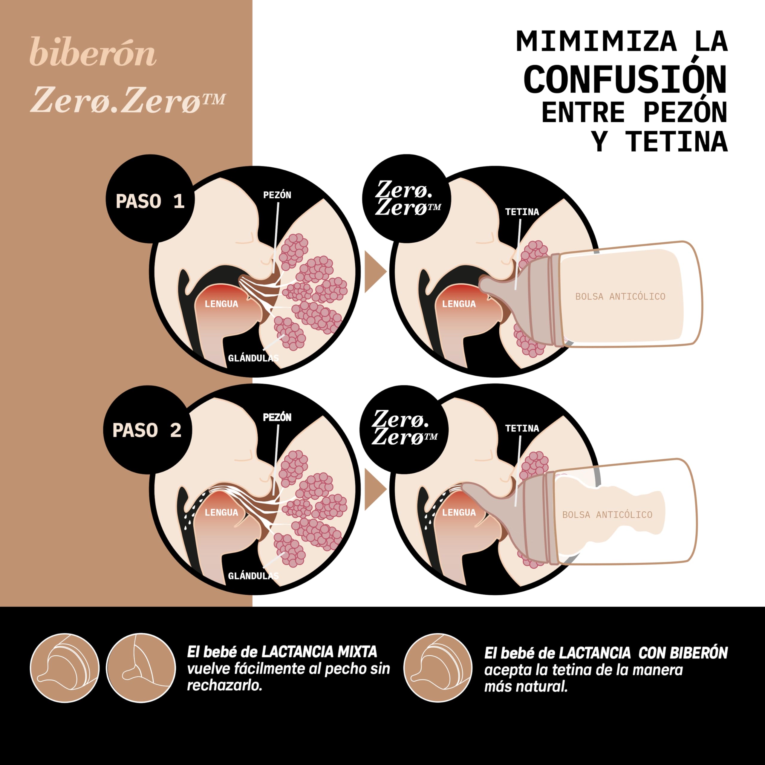 suavinex-zero-zero-pack-de-2-tetinas-de-repuesto-flujo-adaptable-a-para-biber-n- image 7